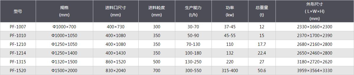 反擊式破碎機-技術(shù)參數(shù).jpg